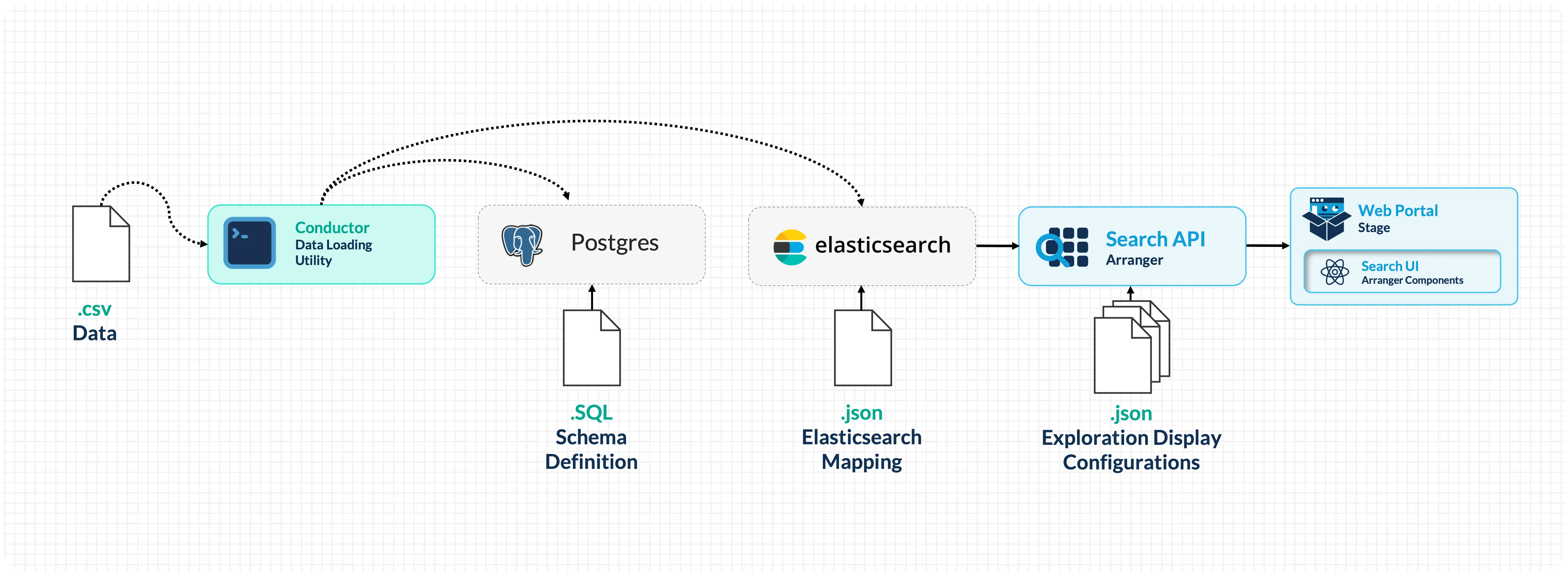 Architecture Diagram